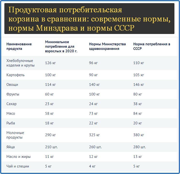 Сколько составляет прожиточный минимум