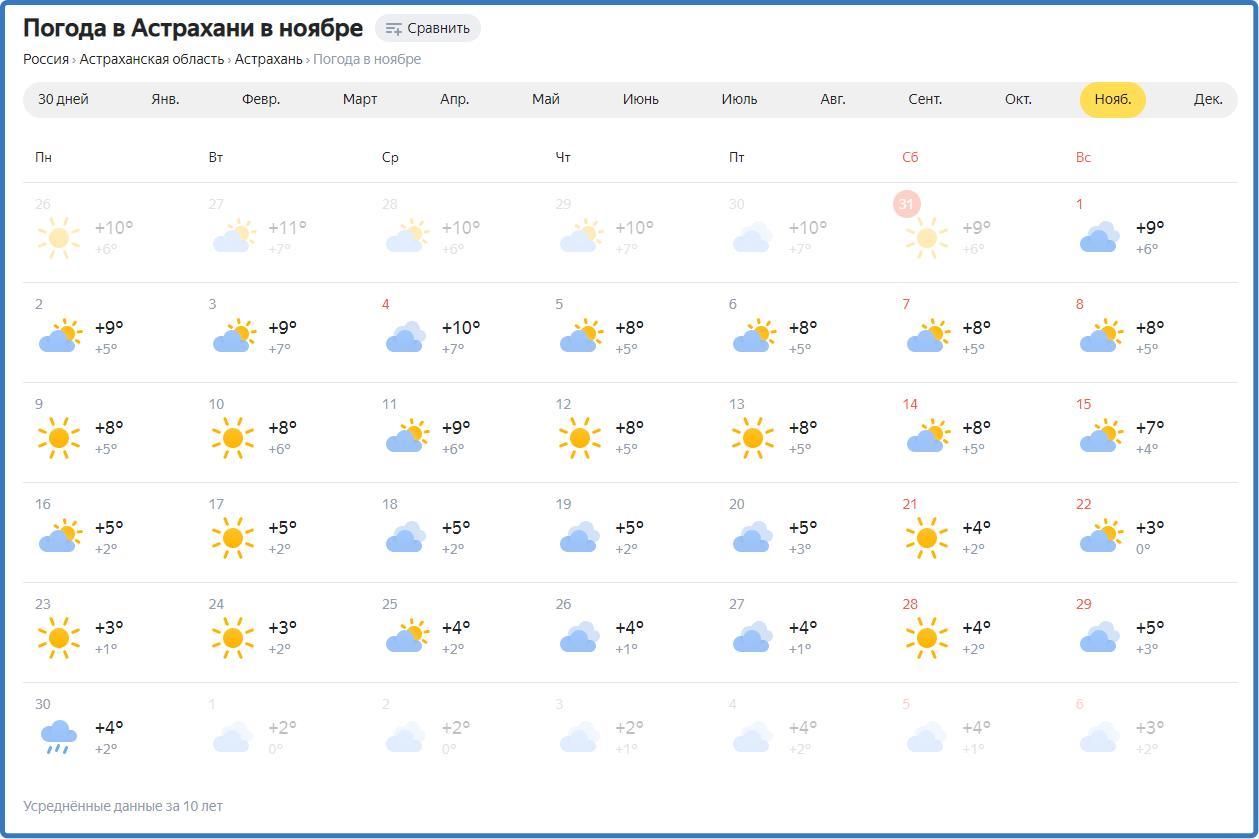 Погода астрахани на 14 дней 2024. Погода в Астрахани. Какая погода. Температура ноябрь 2020. Какая сегодня погода.