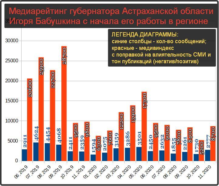 На дне рейтинг