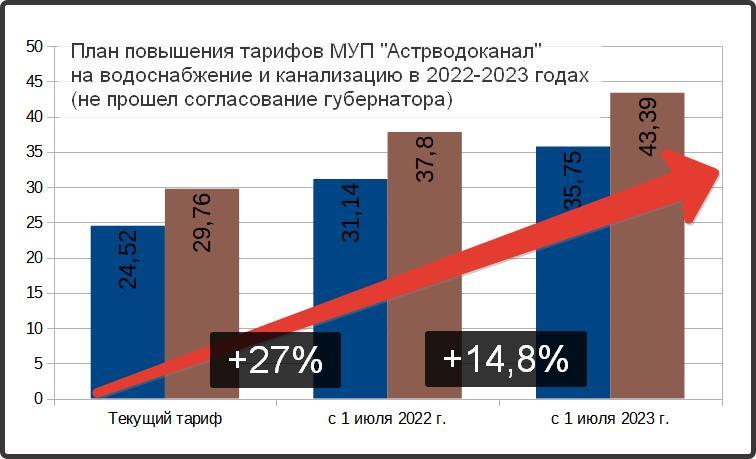 Коммунальные услуги астрахань 2024. МУП Астрводоканал Астрахань.