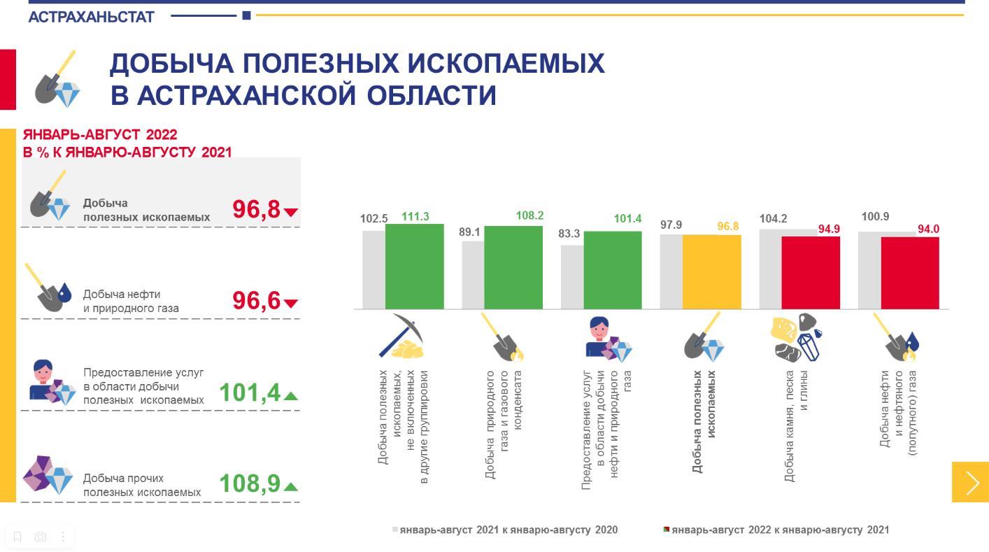 Астраханский индекс. Индекс промышленного производства Германия.