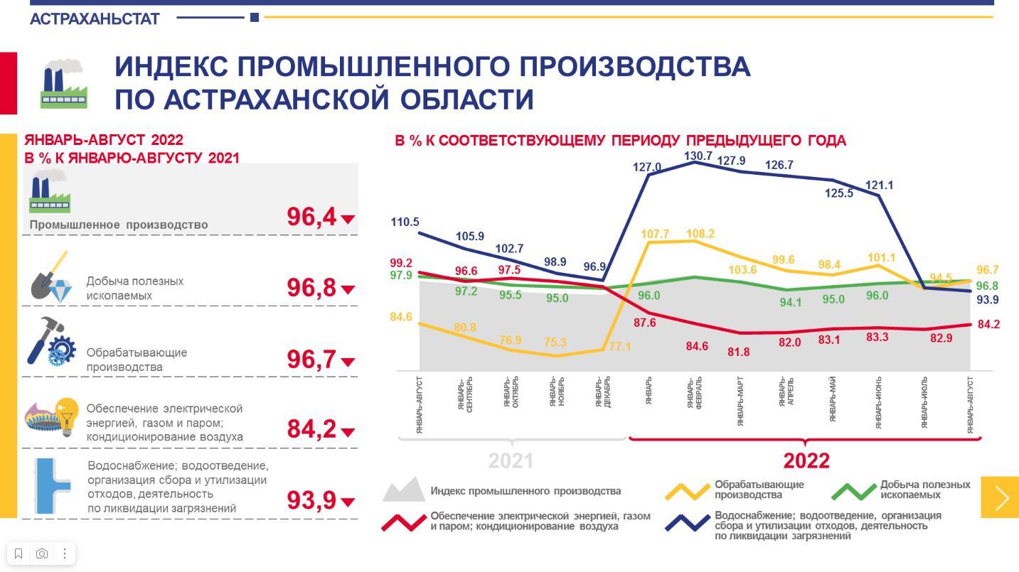 Производства 2022. Индекс промышленного производства Германия. Активность. Индекс инфляции на 2021 год. Электроэнергия в Ивановской области с 2012 по 2021.