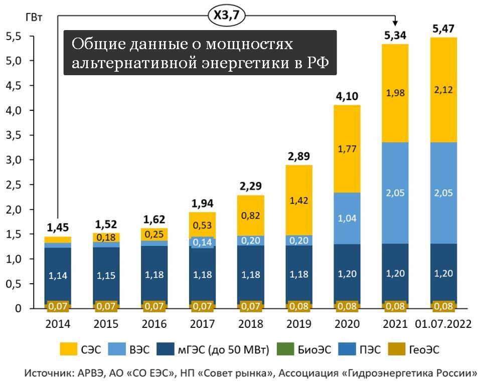 Карта сэс россии