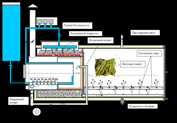 Мини пихтоварка из бочки 200л схема