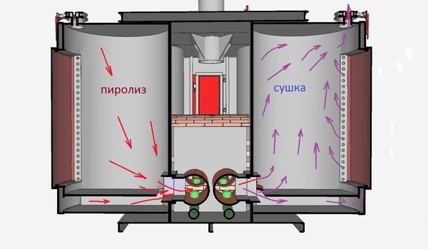 Купить Пиролизную Печь Для Производства