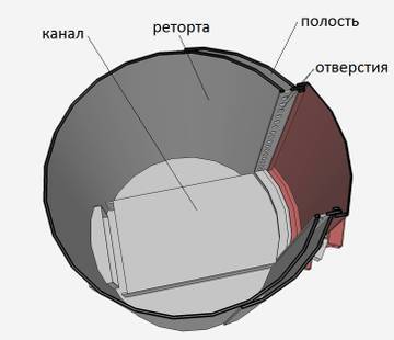 Схема печи для производства древесного угля