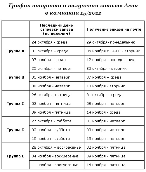 Расписание отправлений поездов из москвы 1. График отправки. График отправления. График заказов по неделям. График заказов по неделям группы товаров.