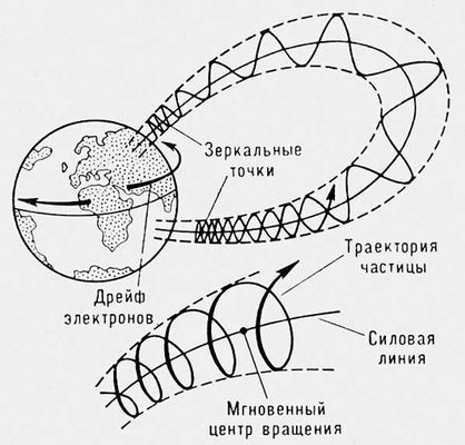 Закручивание воды при стоке