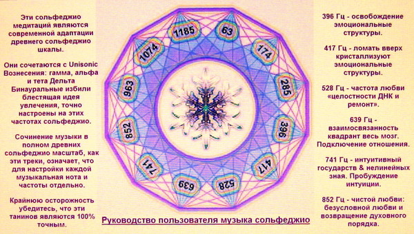 Что значит гц. Частоты чакр. Лечебные частоты. Частоты сольфеджио для чакр. Частоты чакр человека в Герцах.