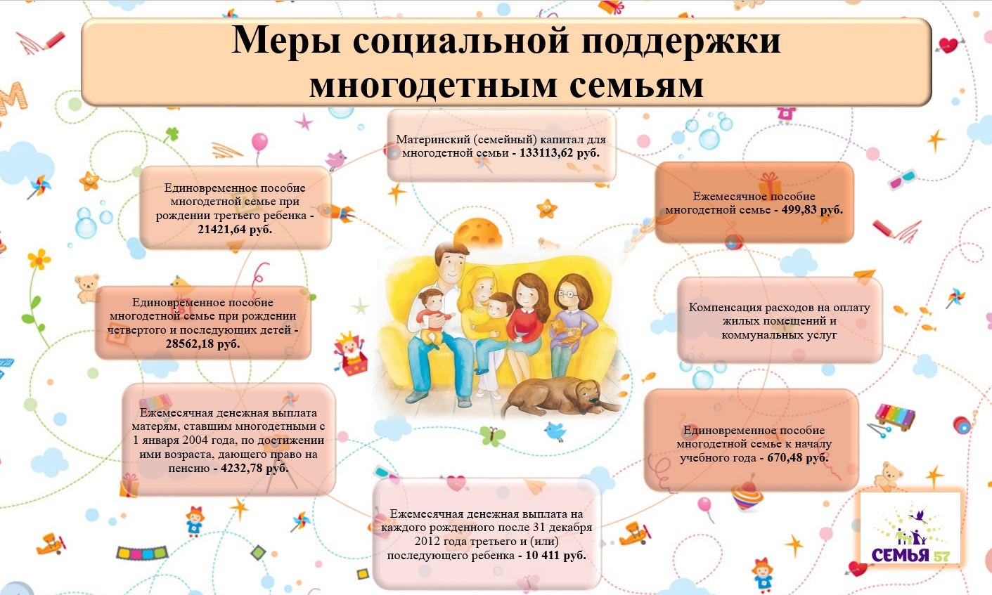 Меры российского государства направленные на поддержку семьи