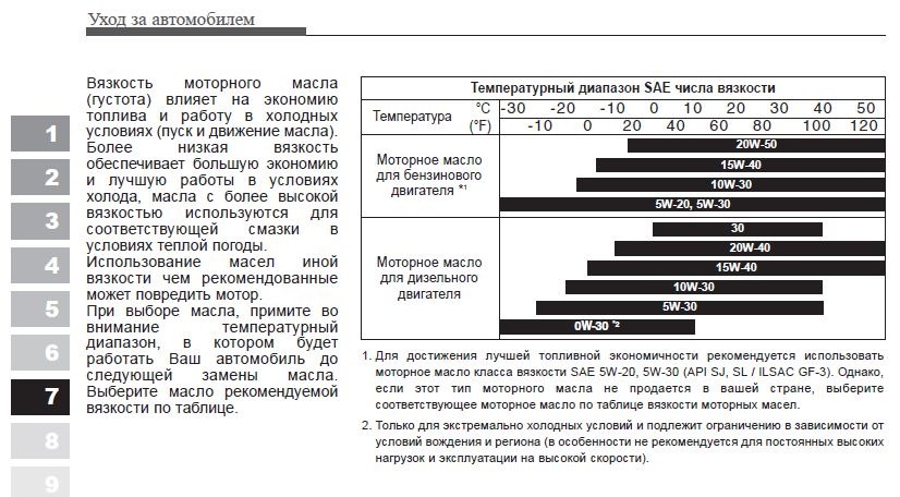 какое масло лить в кия пиканто