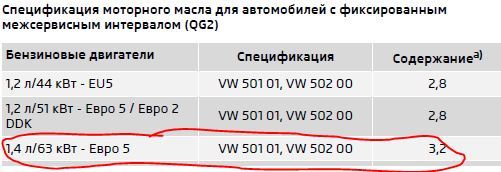 Масло для ШКОДА FABIA: замена, объём, вязкость (SAE), допуски