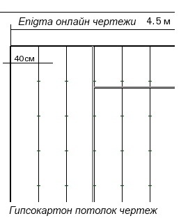 расчет гипсокартона