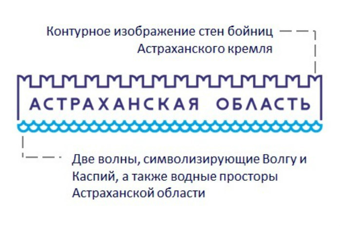 Центр стратегического анализа и управления проектами астрахань