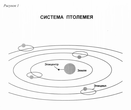 Нарисовать модель вселенной