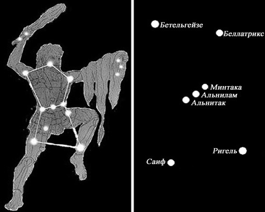 Созвездие ориона схема с названиями звезд