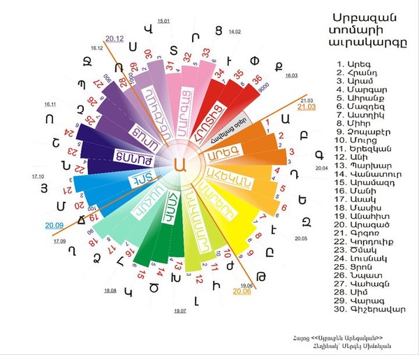 Календарь армения. Армянский календарь. Древний армянский календарь. Древнеармянский Солнечный календарь. Армянские названия месяцев.