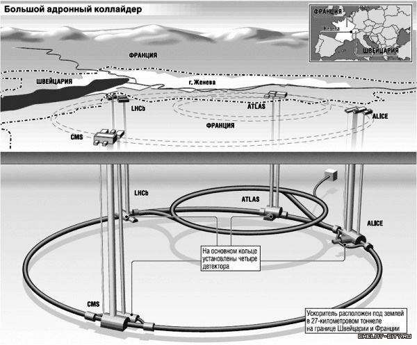 Адронный коллайдер рисунок