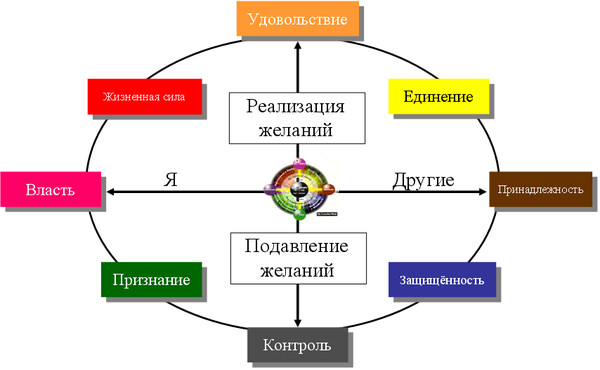 Карта мотивации потребителей censydiam