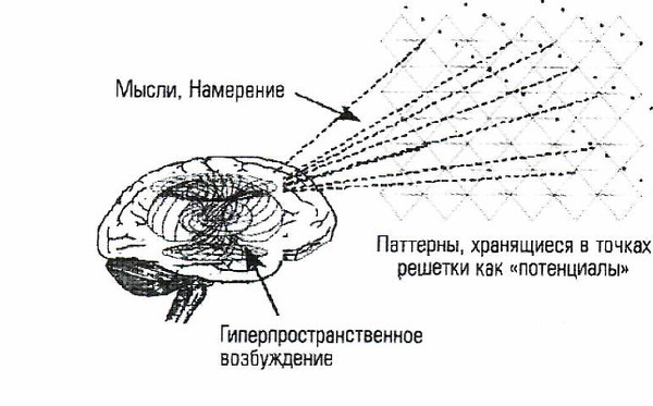 Генераторы торсионных полей Генераторы торсионных полей