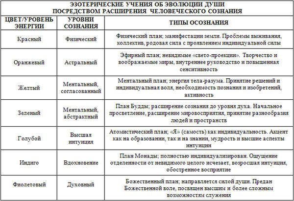 линга шарира что это. Смотреть фото линга шарира что это. Смотреть картинку линга шарира что это. Картинка про линга шарира что это. Фото линга шарира что это