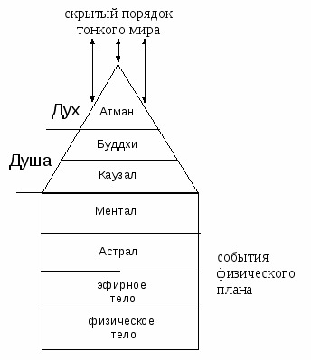 Тонкий план бытия метакосмос