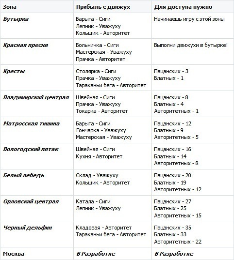 Пацанские понятия. Пацанский календарь.