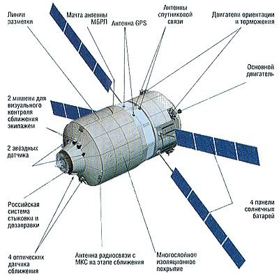 Чертеж спутника связи