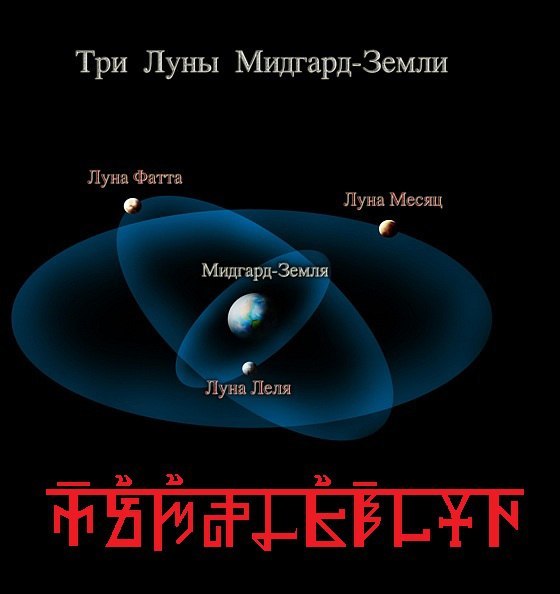 Мидгард земля. Три Луны у земли. Три Луны Мидгард. Луны Мидгард земли. Три Луны фата Леля месяц.