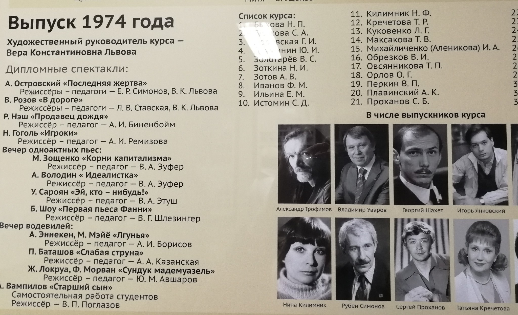 Список артистов парк горького. Студенты Щукинского училища список. Спектакли список.