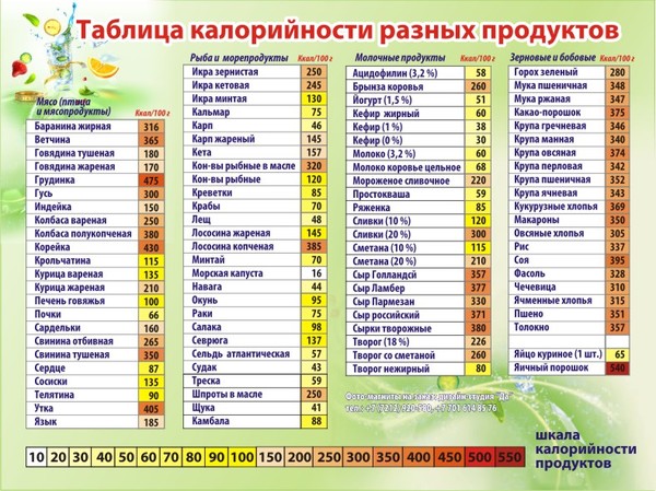 Как Похудеть По Подсчете Калорий. Калькулятор калорий для похудения