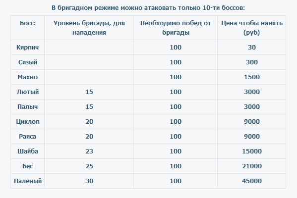 Как набрать пользу в тюряге