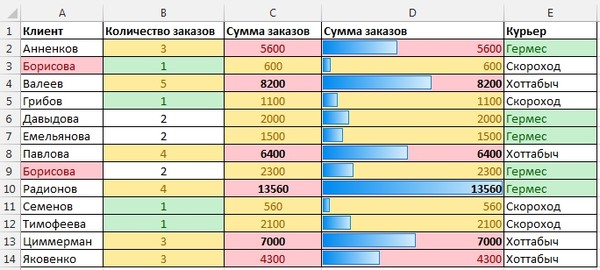 Таблица л. Таблица характеристик л2. Таблица ферма л2. Таблица лалант. Таблица Циммерман.