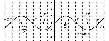 Определите по графику функции y=f(x) её промежутки @)монотонности б) знакопостоя