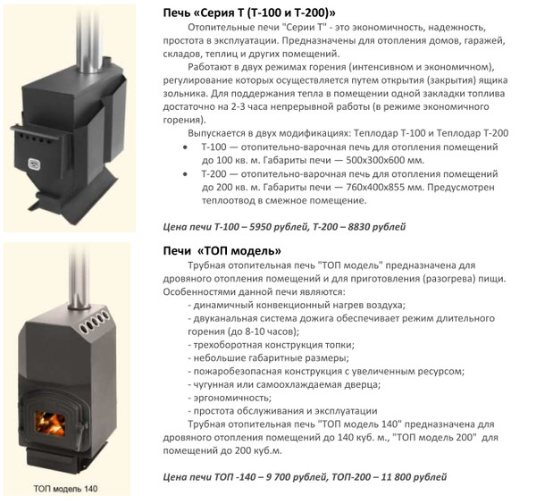 На сколько рублей эксплуатация дровяной печи. Дровяная печь Теплодар топ 200. Печь Теплодар топ 200 конструкция. Печь Теплодар 200 объем топки. Печь Теплодар топ 200 характеристики.