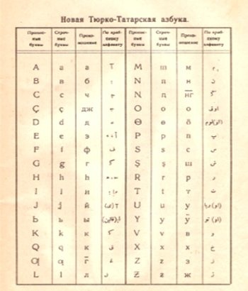 Транскрипция с татарского на русский. Татарский язык арабская письменность. Арабский алфавит с транскрипцией. Татарский арабский алфавит. Арабский алфавит на татарском языке.