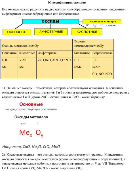 Оксид хрома относится к оксидам