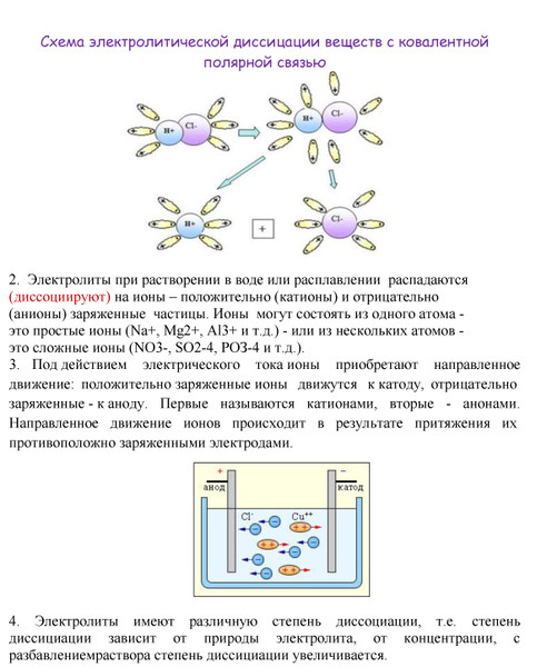 Катионы положительно заряженные ионы. Электролитическая диссоциация схема. Растворение электролита в воде. Схема движения ионов в электролите. Электролитическая диссоциация поваренной соли в воде.