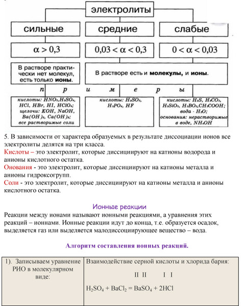 Контрольная работа 2 электролитическая диссоциация химические реакции