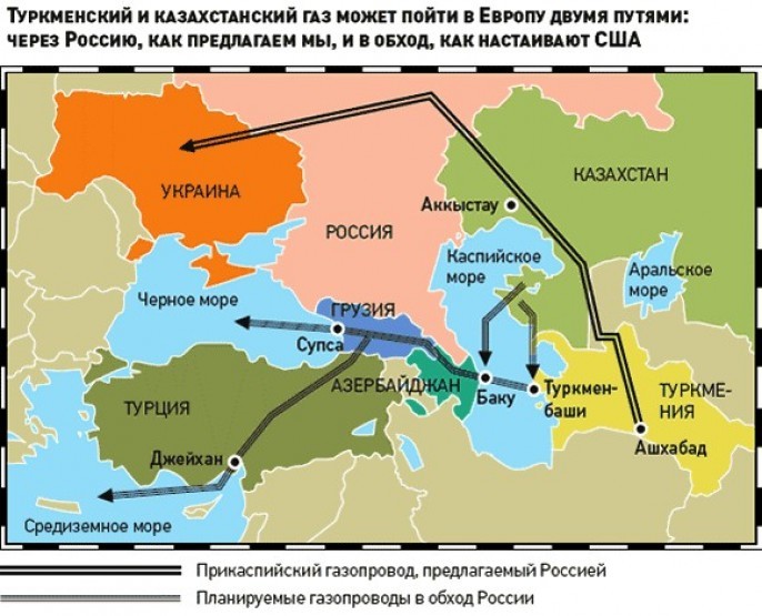 Энергетические проекты россии и китая