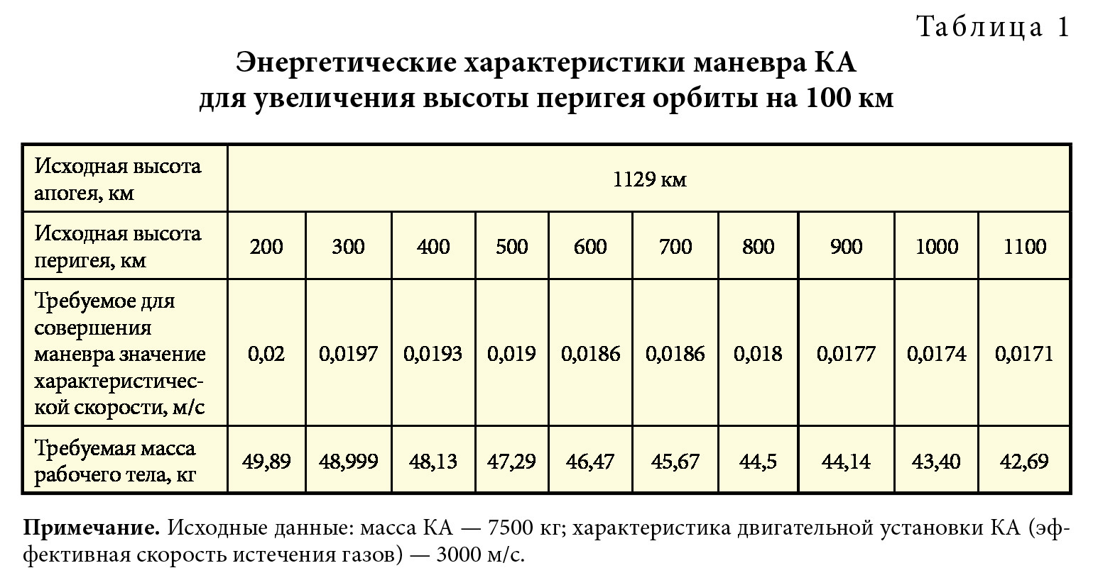 расчет запасов топлива на котельных