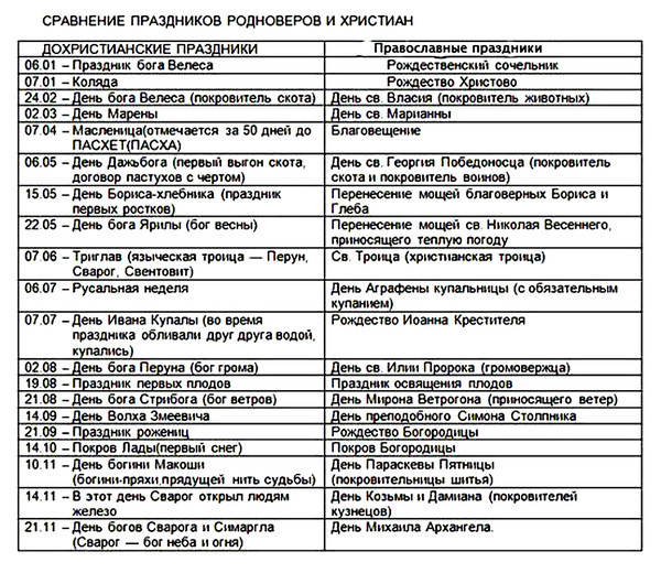 Календарь языческих праздников