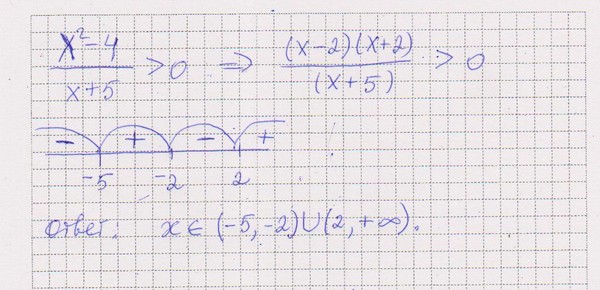 Икс плюс 4 в квадрате. Решение неравенства x в квадрате плюс x. Решить неравенство x-x в квадрате<0. Неравенство 2x-x в квадрате <0. Решение неравенств Икс в квадрате + 4 меньше 0.