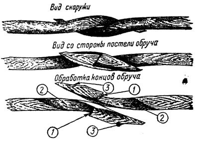 Размер клепки для бочки чертеж