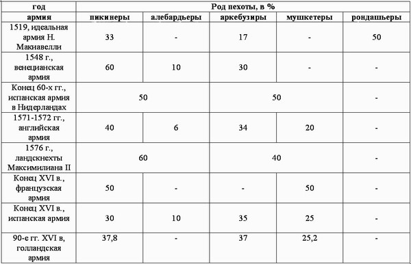 Таблица 7 класс история реформы долгого парламента