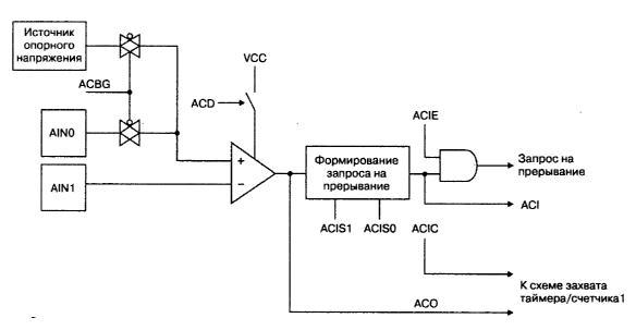 Компаратор схема и принцип работы Внутренняя периферия - avr'starter, пользователь ДЕНИС ЦИНИН Группы Мой Мир
