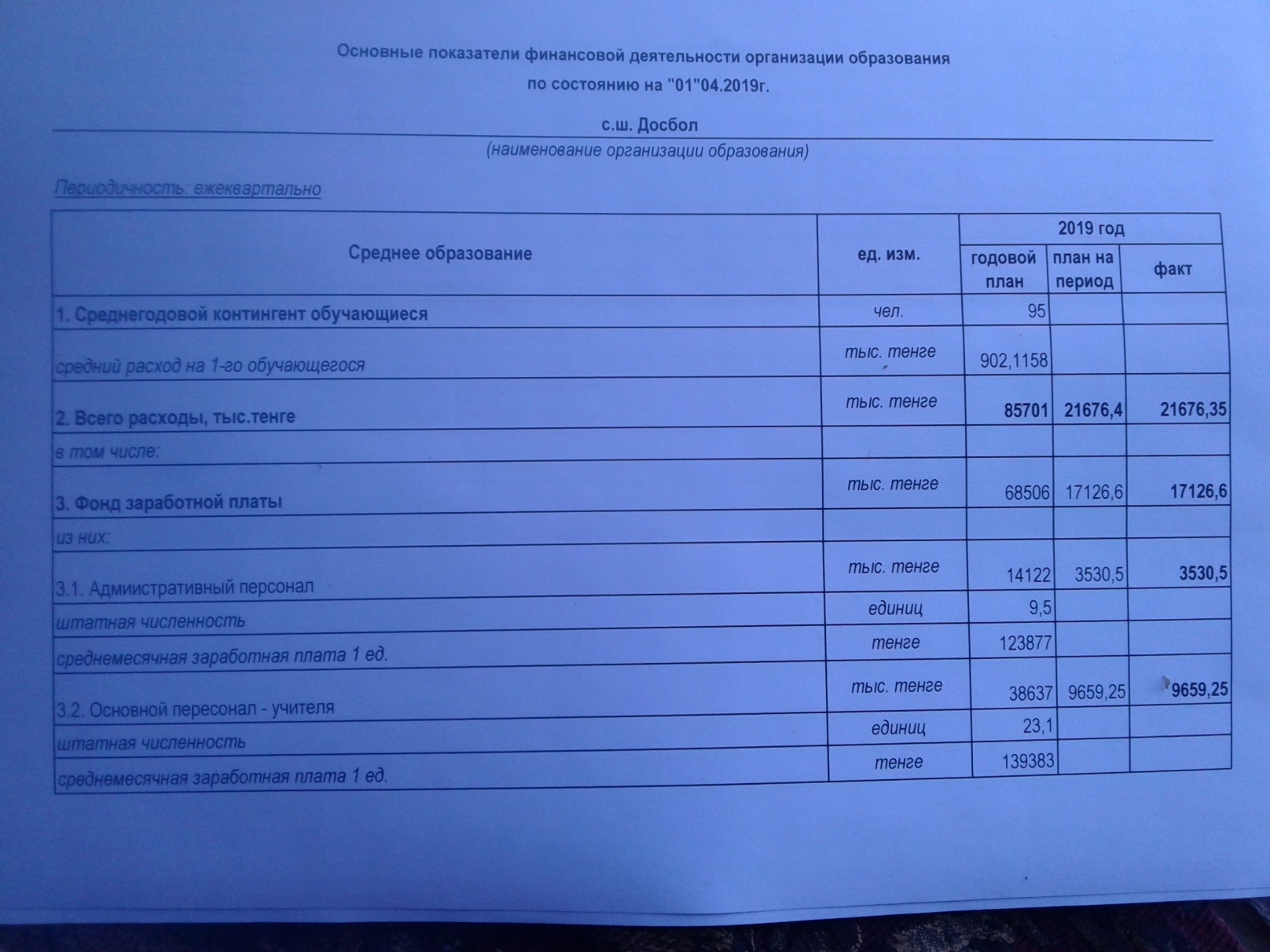 Досбол орта мектебінің 3-ші кезең бойынша "Ашық бюджет" айдары