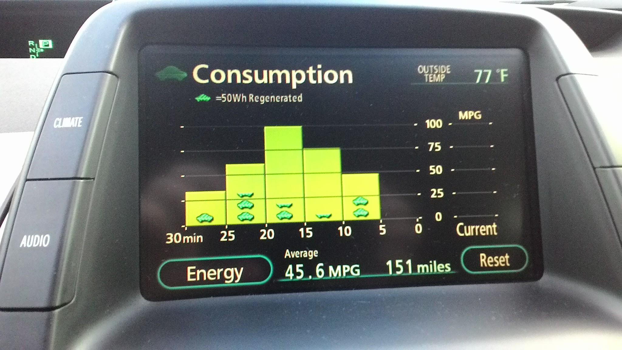 Миля на галлон. Avg mpg в литры на 100. Mpg в литры на 100 км. Мили на галлон в литры на 100. Mpg в литры на 100 км таблица.