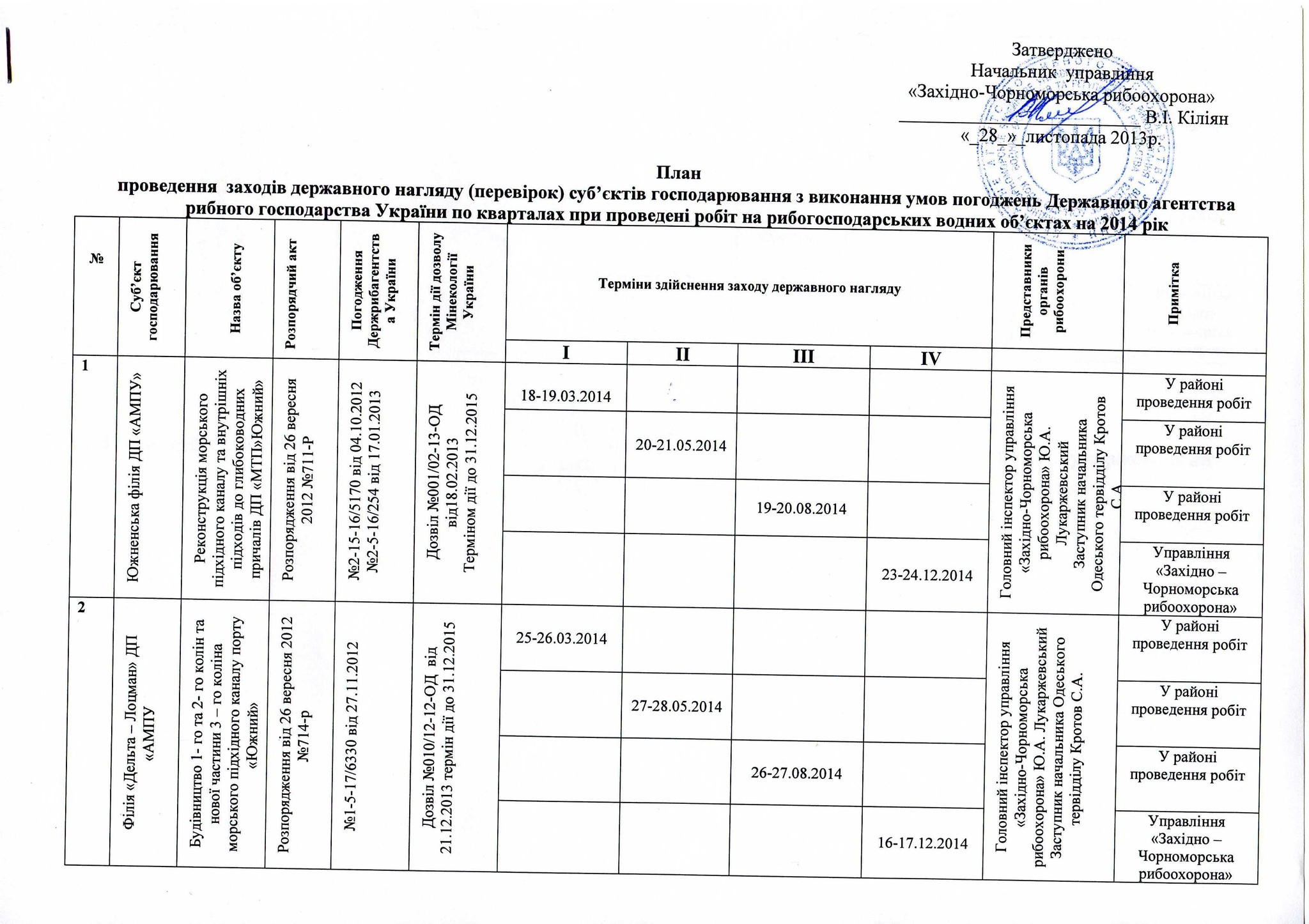 План проведення перевірок з виконання умов погоджень Державного агентства рибного господарства України по кварталах на 2014 рік