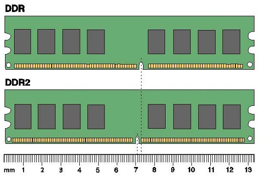 Какую Оперативную Память Купить Для Компьютера Ddr5